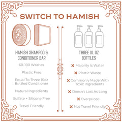 Envase sostenible de Hamish & Co. sin plástico.