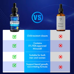 YIIORAUP Minoxidil bottle packaging in travel-friendly two-pack for on-the-go use