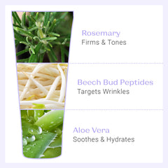 Yonka Phyto-Contour, ingredientes de romero para tono y firmeza.