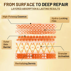 YOYORY hyaluronic acid and collagen layer for deep hydration