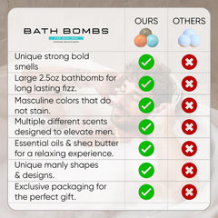 ZenseMe bombas de baño eucalipto, aroma fresco y purificante.