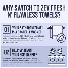 Zev Fresh’n Flawless: diseño minimalista sin irritantes