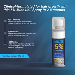 ZYXN Minoxidil 5% con romero para crecimiento de barba.