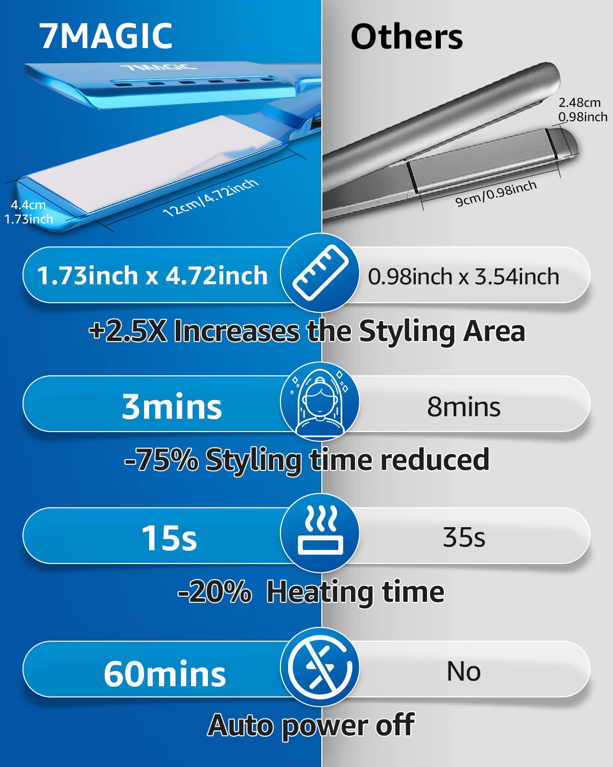 7MAGIC Nano Titanium, cable giratorio 360° para mayor libertad.