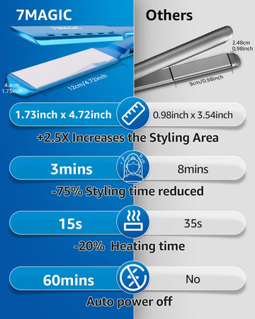 7MAGIC Nano Titanium, cable giratorio 360° para mayor libertad.