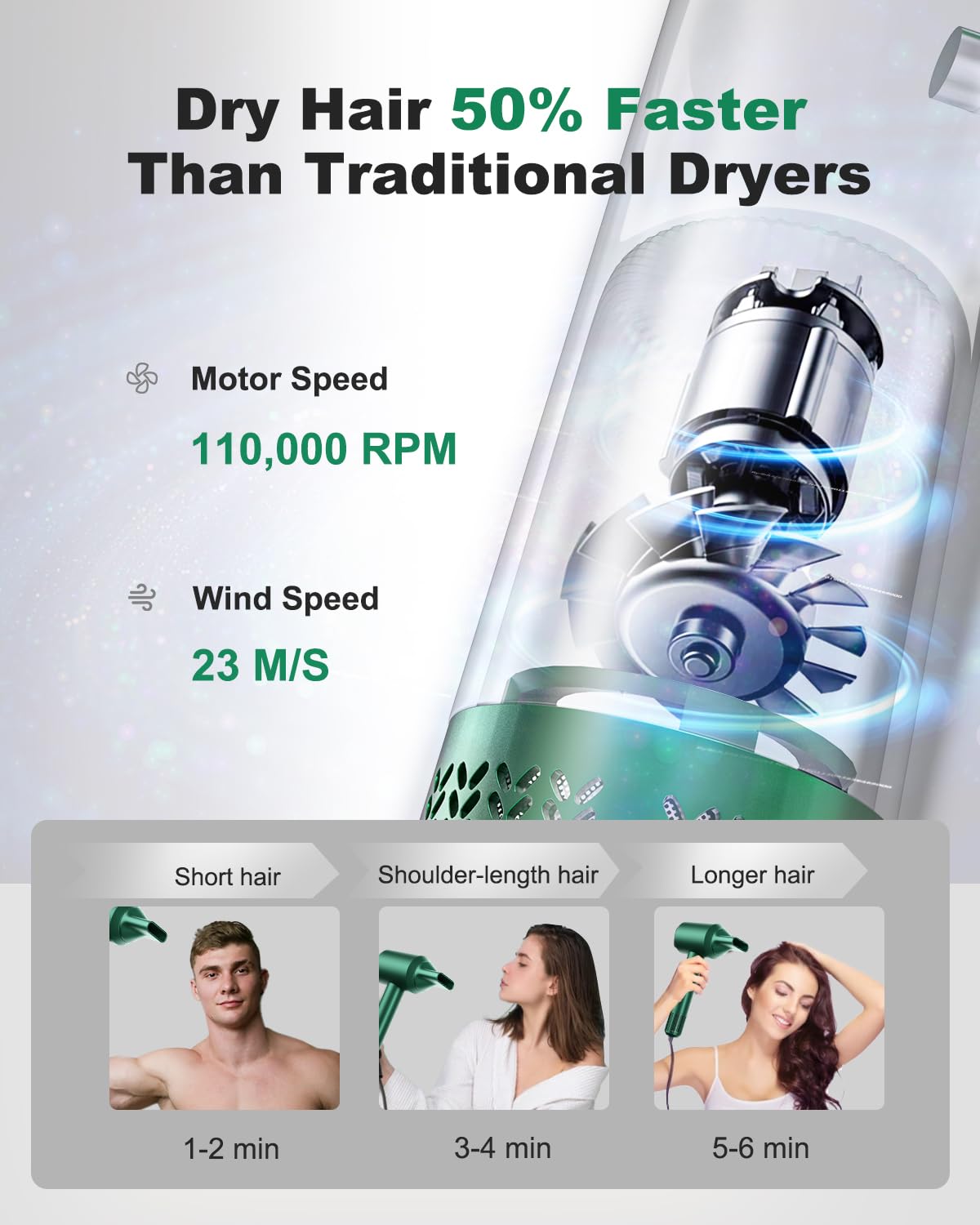 7MAGIC secador muestra motor brushless para mayor eficiencia y menor ruido