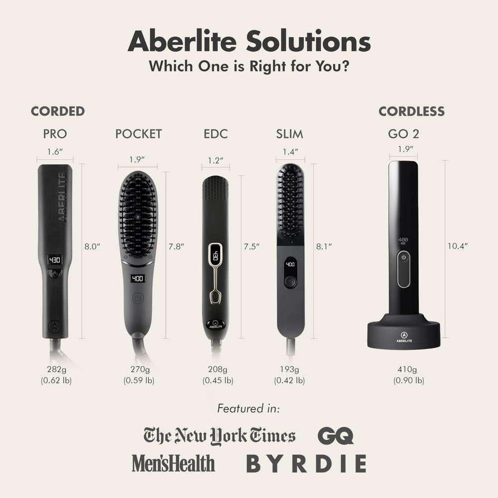 Aberlite Pro apagado automático para mayor tranquilidad en la rutina.