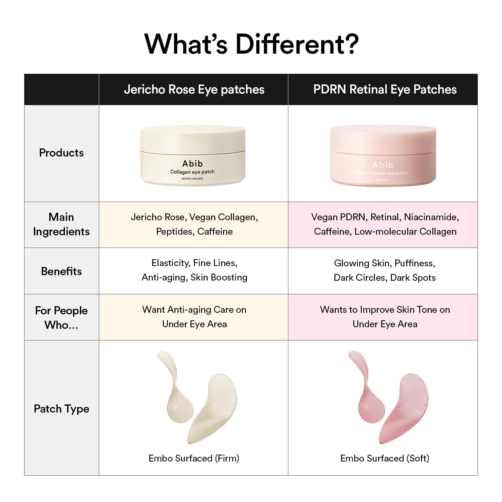 Abib PDRN retinal eye patch gel sheet conforms to delicate under eye skin