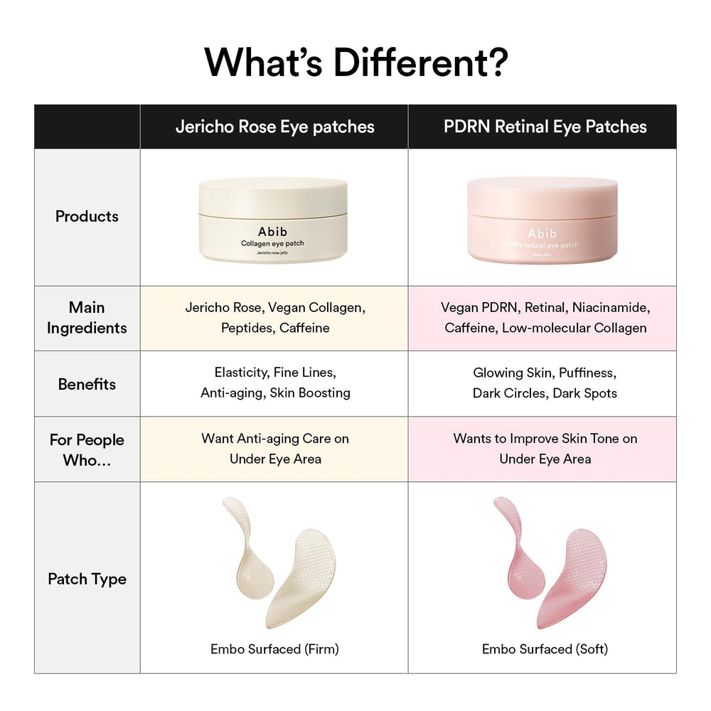 Abib PDRN retinal eye patch gel sheet conforms to delicate under eye skin