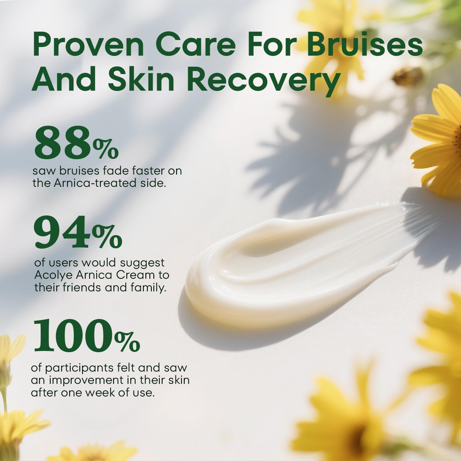 Acolye Arnica con Centella Asiática para calmar la piel irritada.