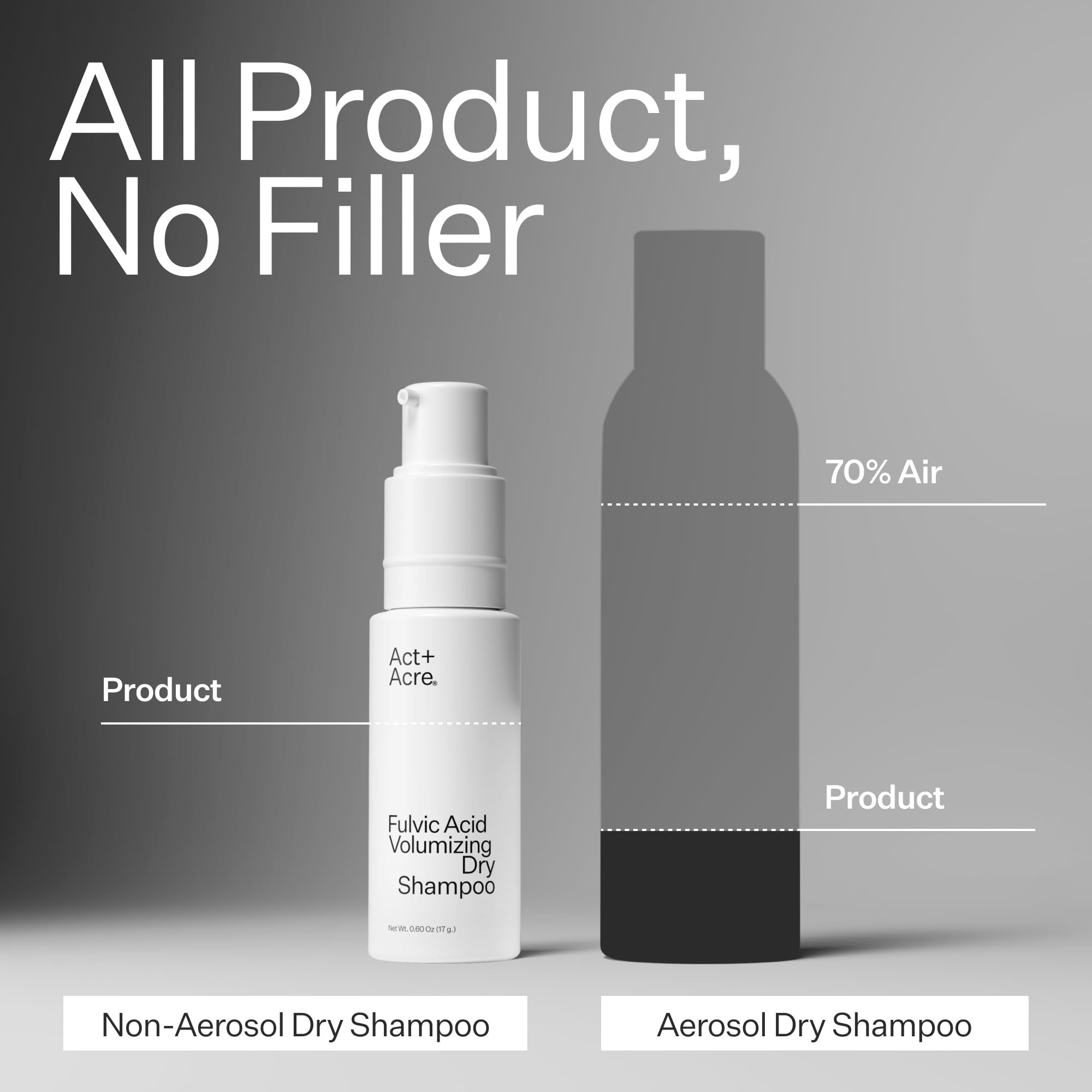 ACT+ ACRE Shampoing sec fulvique sans parfum et sans aérosol.