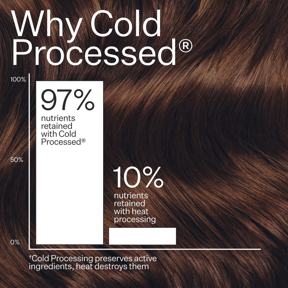 Act+ ACRE usage hebdomadaire pré-shampoing pour cuir chevelu équilibré.