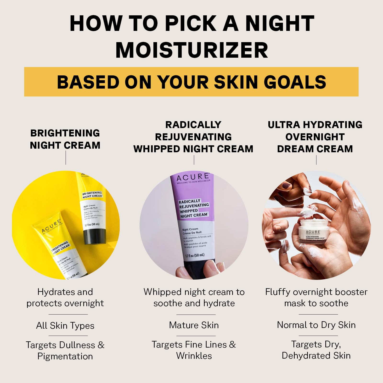 Frasco de 50 ml de crema de noche Acure para rostro y cuello.