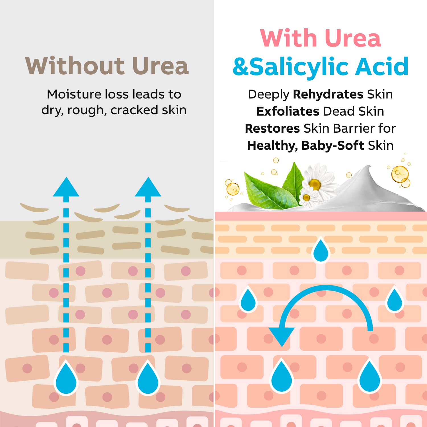Adellina Urea Cream 40% box and jar display.