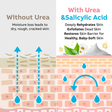 Adellina Urea Cream 40% box and jar display.