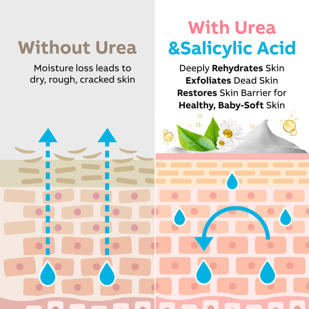 Adellina Urea Cream 40% box and jar display.