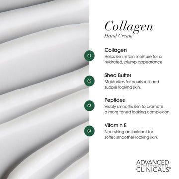Advanced Clinicals Collagen Hand & Body Cream with aloe vera leaves for soothing care.