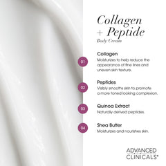 Advanced Clinicals Crème Collagen Peptides — Mains parfaitement hydratées.