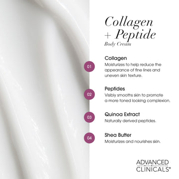 Advanced Clinicals Collagen Peptides, ingredientes Shea Butter y Green Tea para cuidado suave.