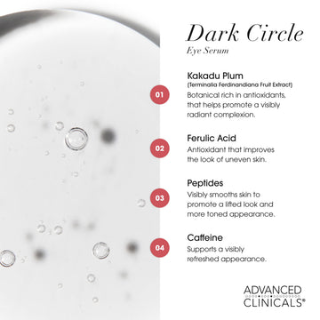 Advanced Clinicals Dark Circle Serum caffeine and peptides shown for daily under-eye care.