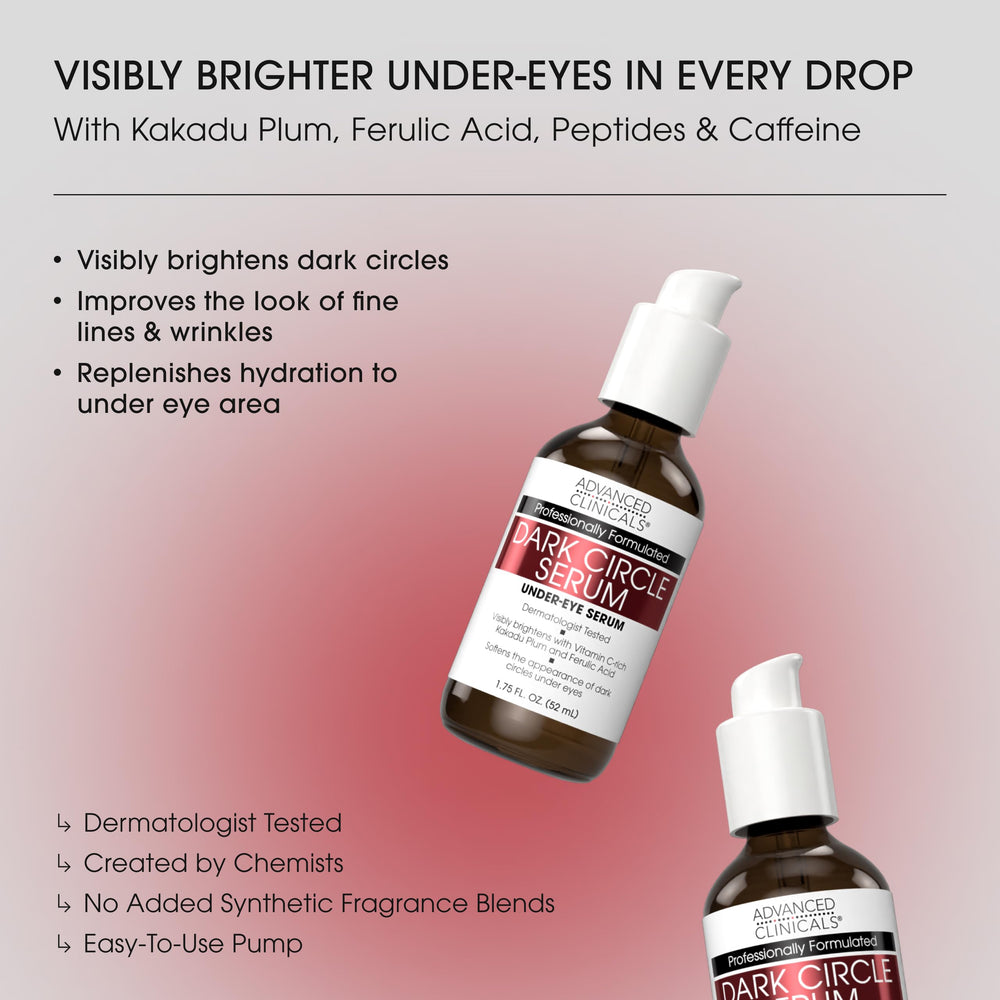 Advanced Clinicals Dark Circle Serum light gel texture applied for smooth, refreshed skin.