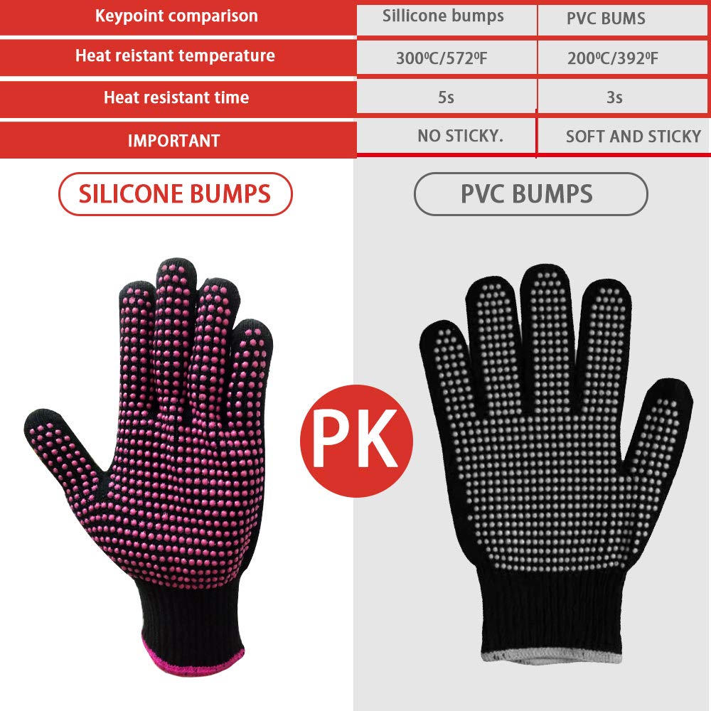 AFT90 guantes de algodón protección al calor