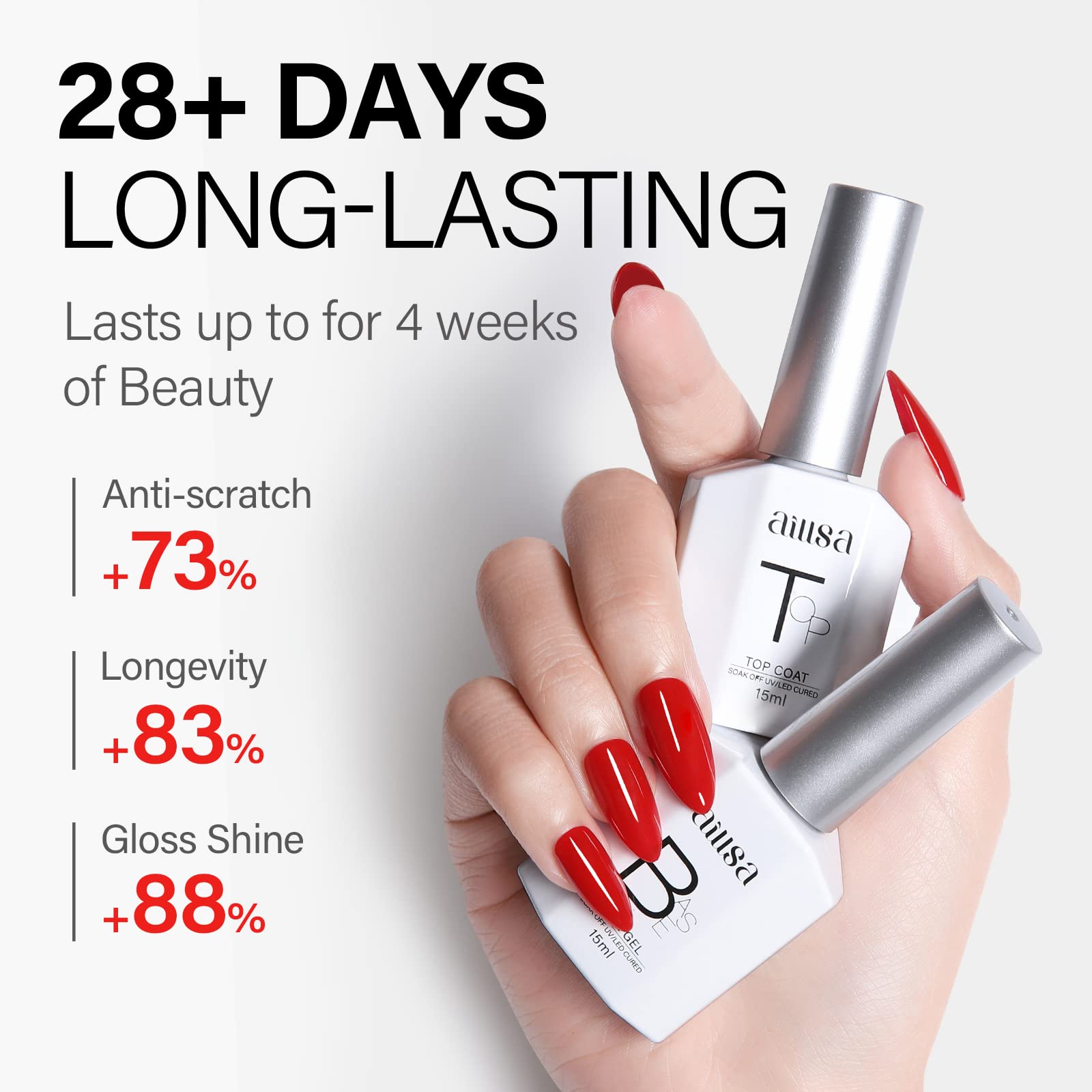 Durabilidad de 28 días con AILLSA en uñas gel para resultados consistentes