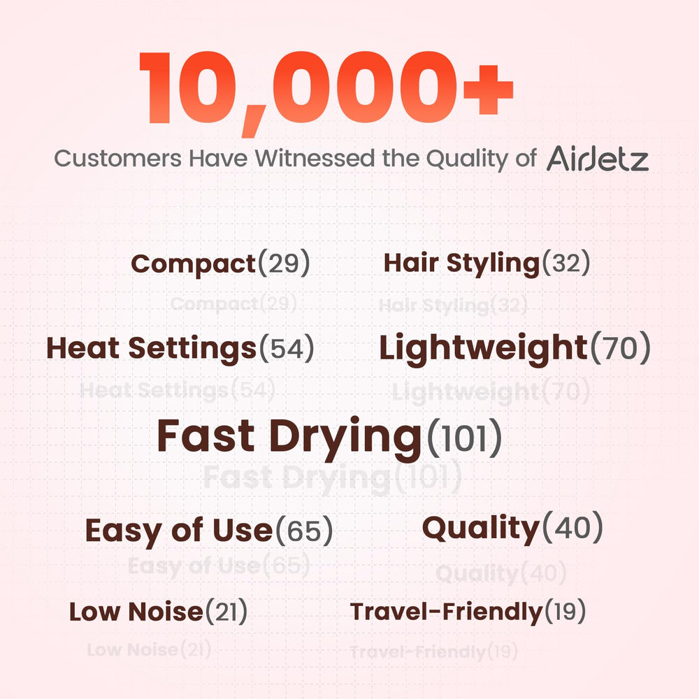 AirJetz control termico preciso y bajo ruido para uso prolongado
