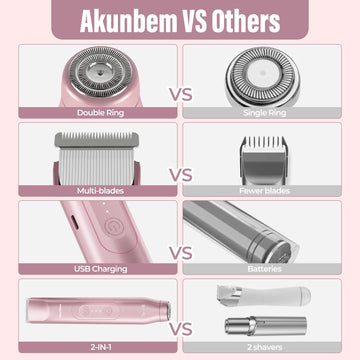 Akunbem precisión de corte para cara y cuerpo