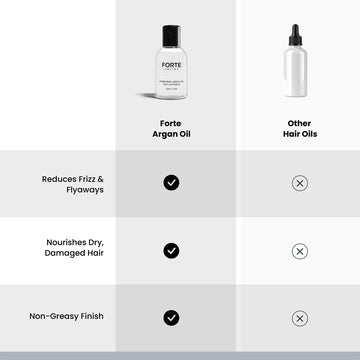 Alex Costa Forte Series branding on bottle for premium care