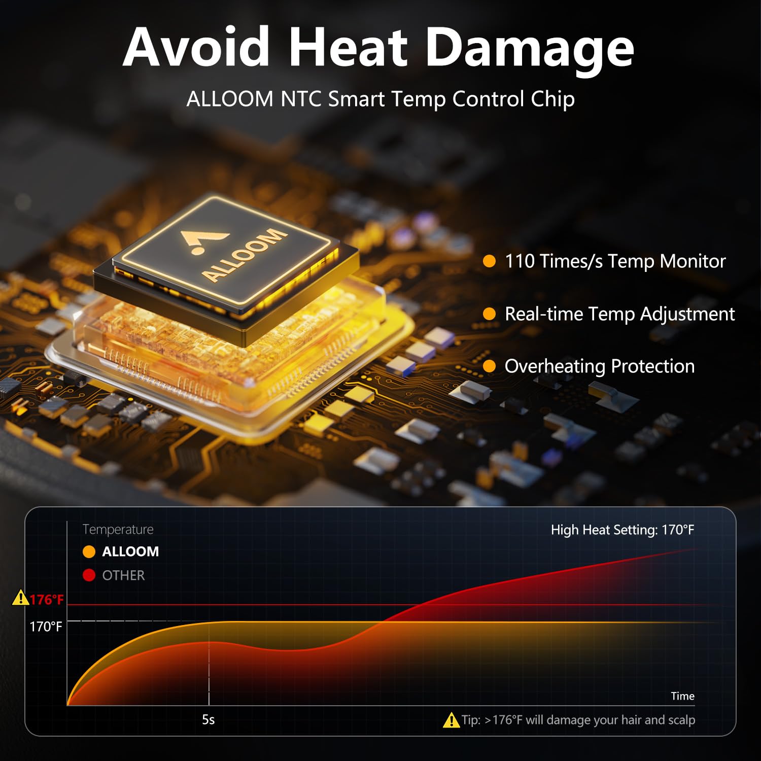 Alloom secador, anillo lumínico muestra modos para el control de temperatura.