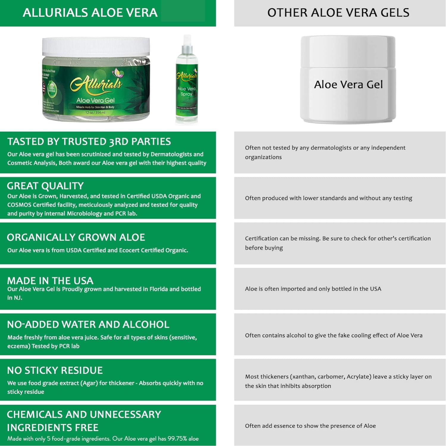 Allurials Aloe Vera Spray: cuidado capilar, alivia irritación del cuero cabelludo.