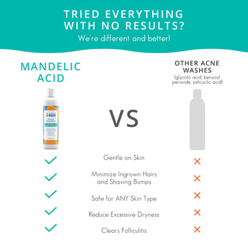 Almond Clear: fórmula apta para piel sensible sin resecar.