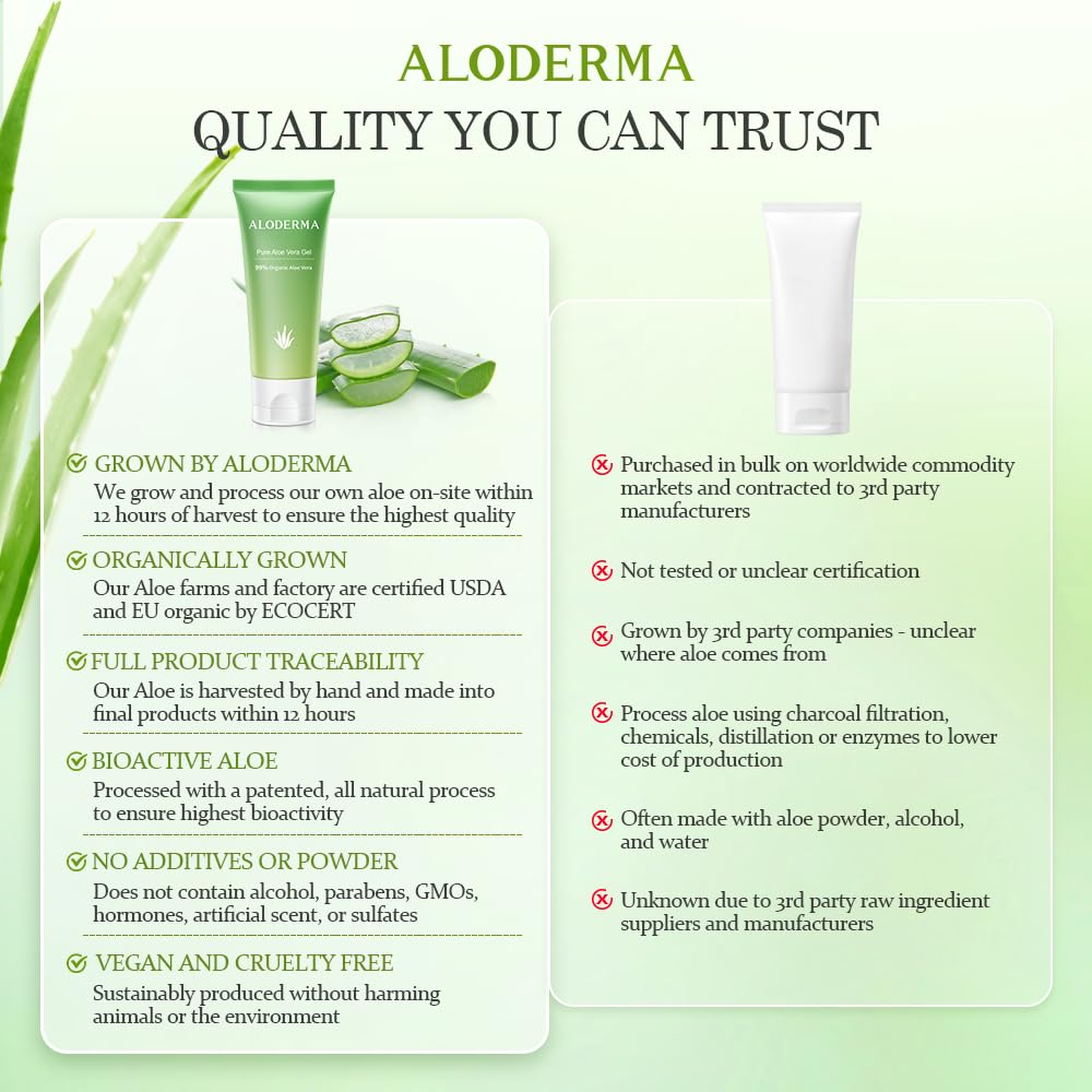Aloderma finca a la piel, aloe orgánico para cuidado ecoamigable.