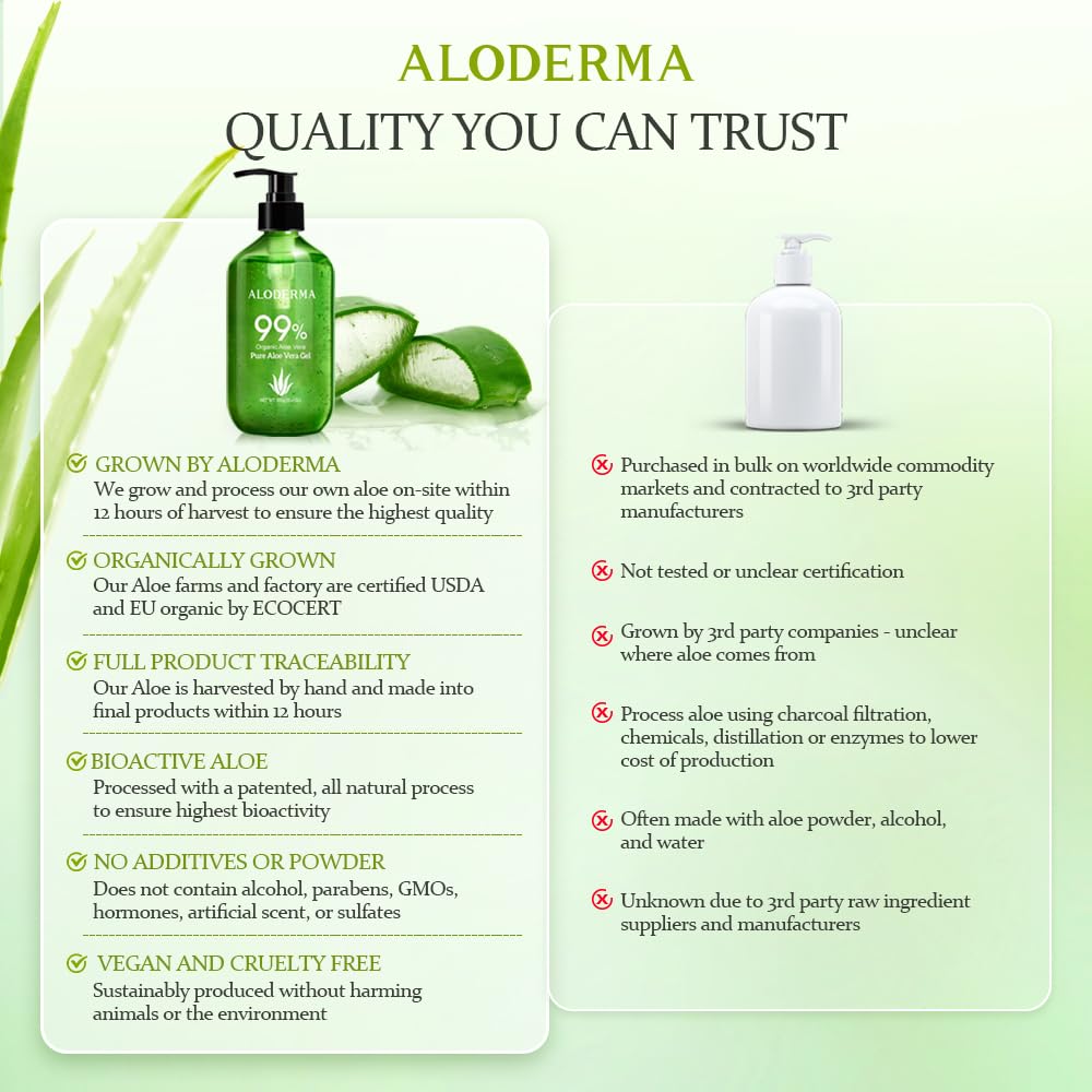 Aloderma gel aloe vera modo de aplicación suave para uso diario.