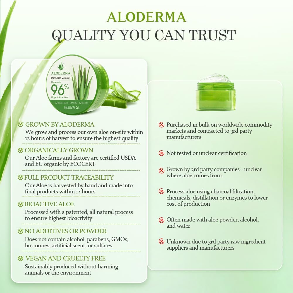 Aloderma Gel Aloe Vera, ideal para usos diarios y multiusos.