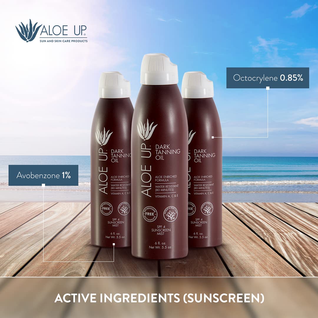 Aloe Up no comedogénico: ideal para poros abiertos.
