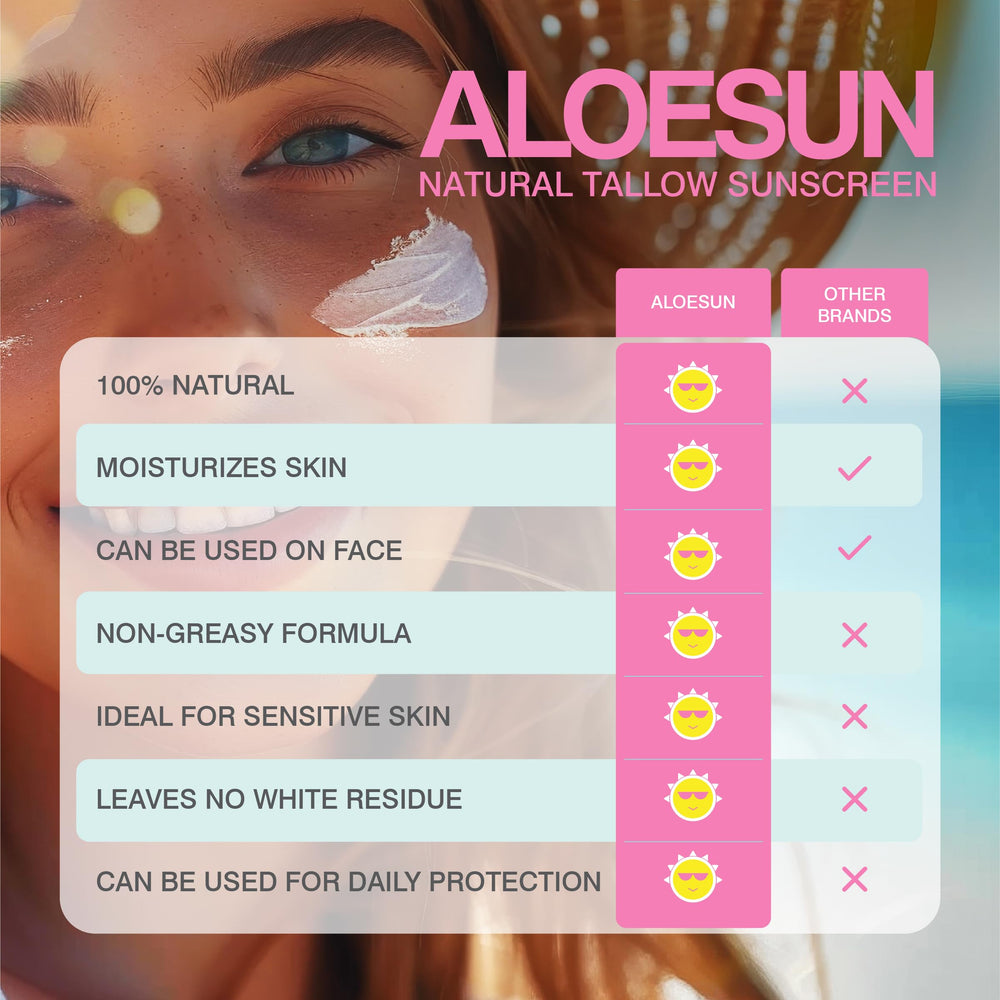 ALOESUN protector solar con zinc no nano; ideal para piel sensible