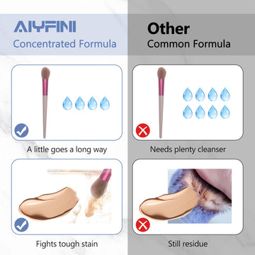 Alyfini cuida pinceles y esponjas para una aplicación suave del maquillaje.