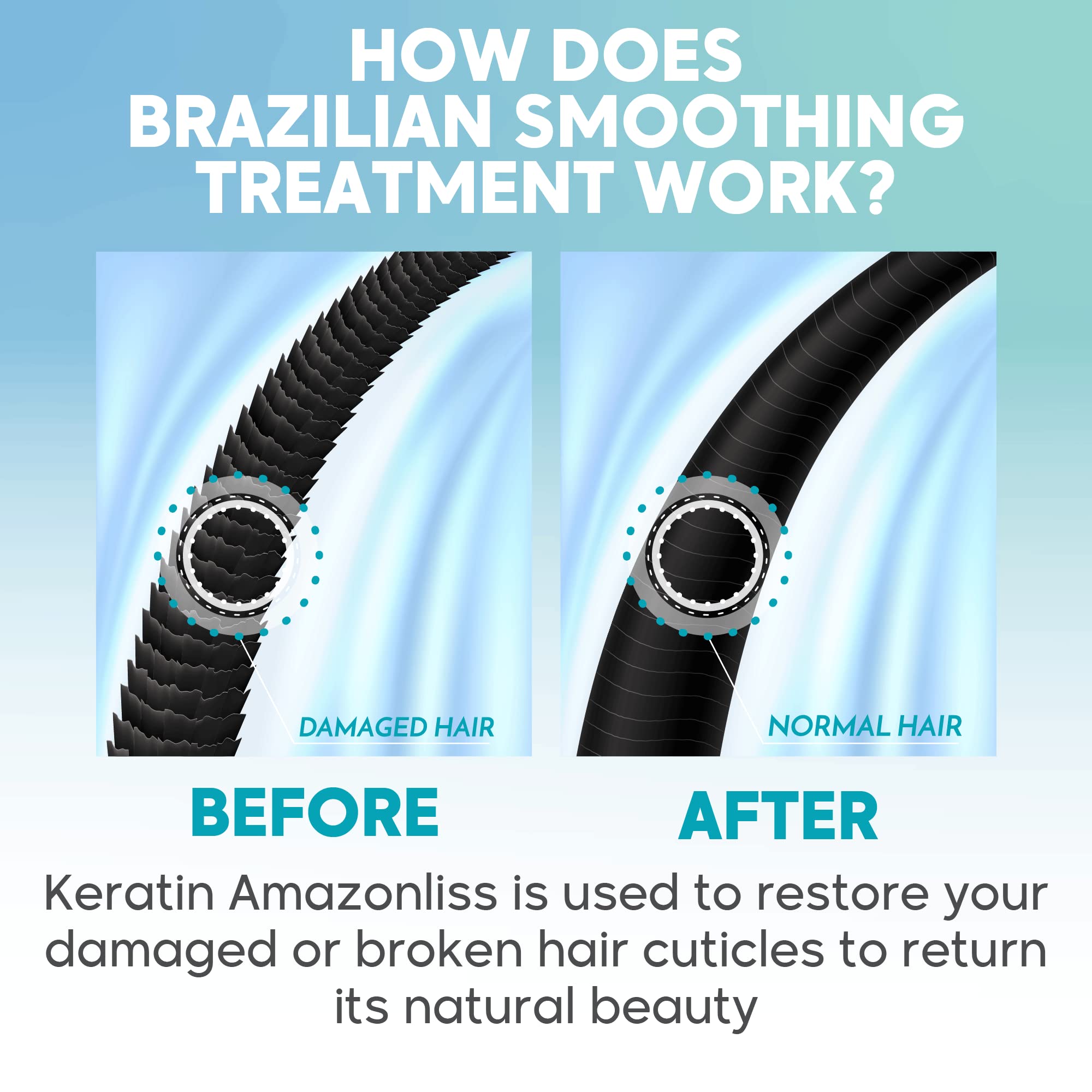 Amazonliss resultado brillo sedoso y suave, cabello con movimiento natural.