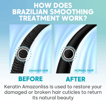 Amazonliss resultado brillo sedoso y suave, cabello con movimiento natural.