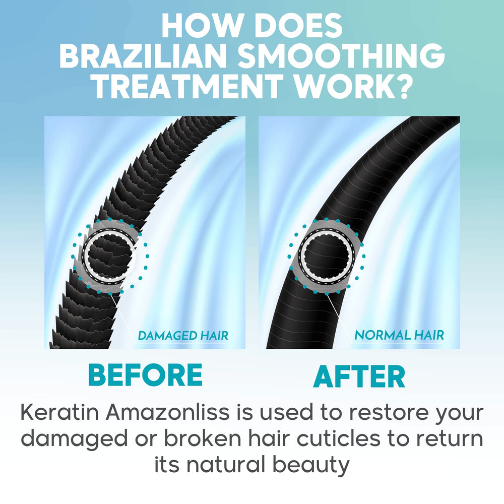 Amazonliss resultado brillo sedoso y suave, cabello con movimiento natural.