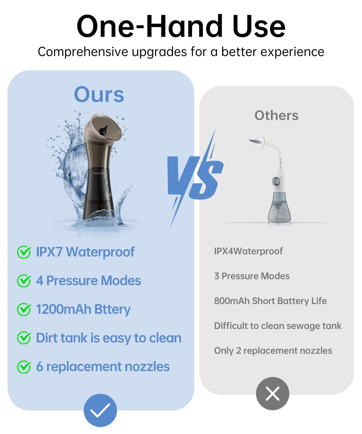 AMBIORA ipx7-resistente-agua: apto para enjuague y limpieza sin preocuparte.