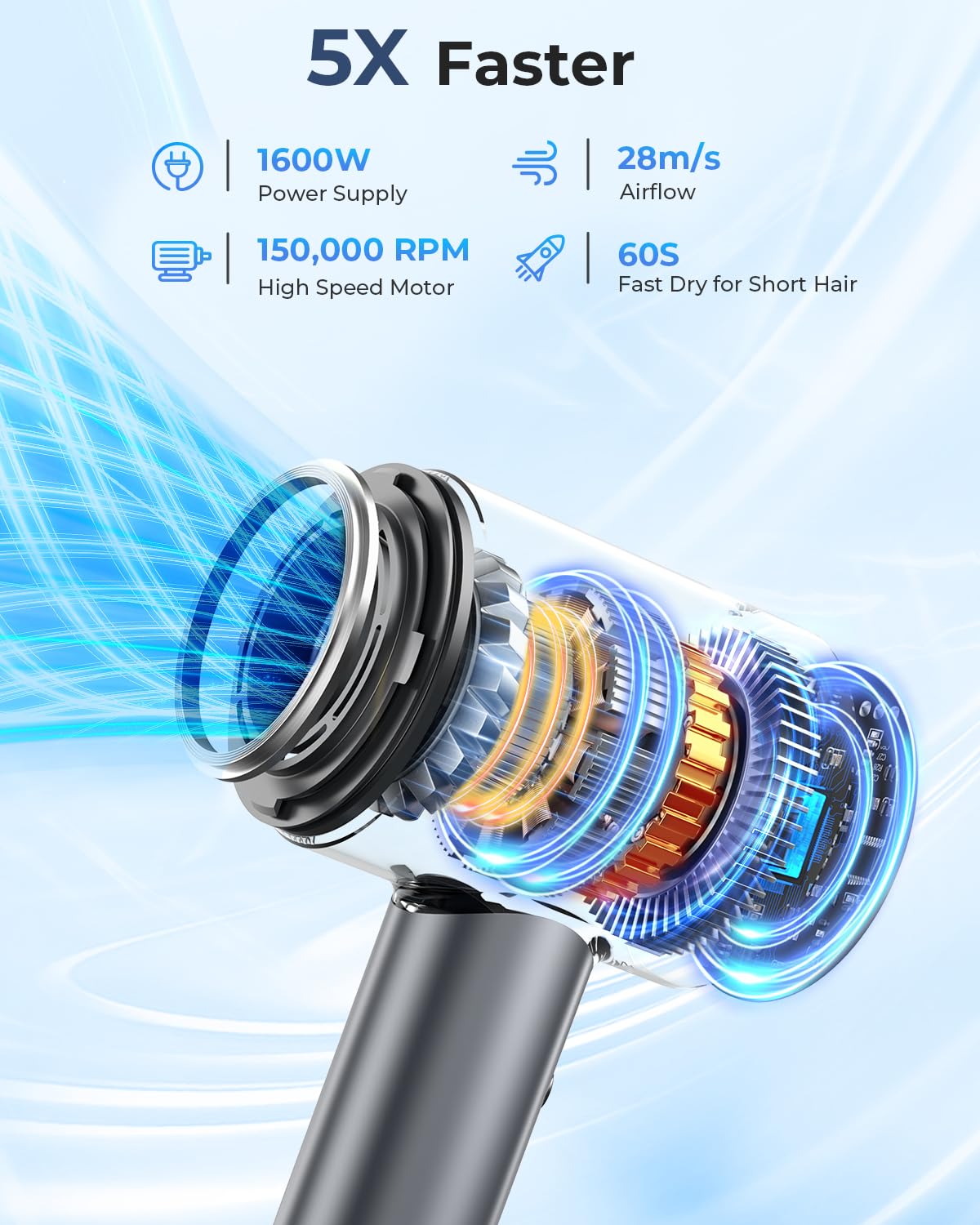 Indicador LED de temperatura Ameifu para evitar calor excesivo