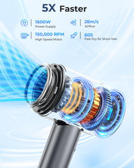 Indicador LED de temperatura Ameifu para evitar calor excesivo
