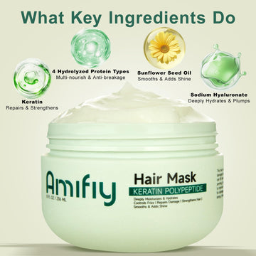Amifiy Keratin Mask: textura cremosa para acondicionar cabello dañado con suavidad.