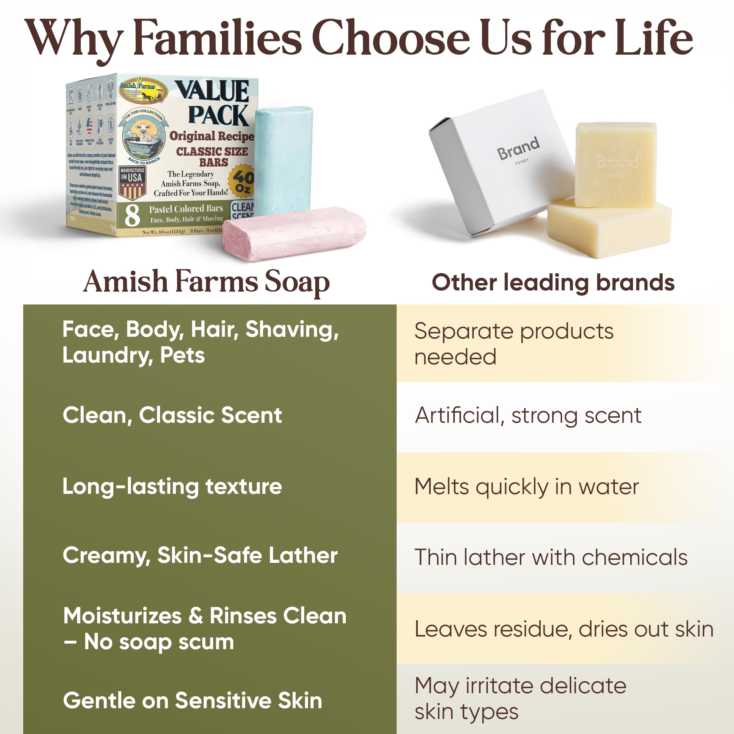 Variedad de colores y aromas de Amish Farms para toda la familia.