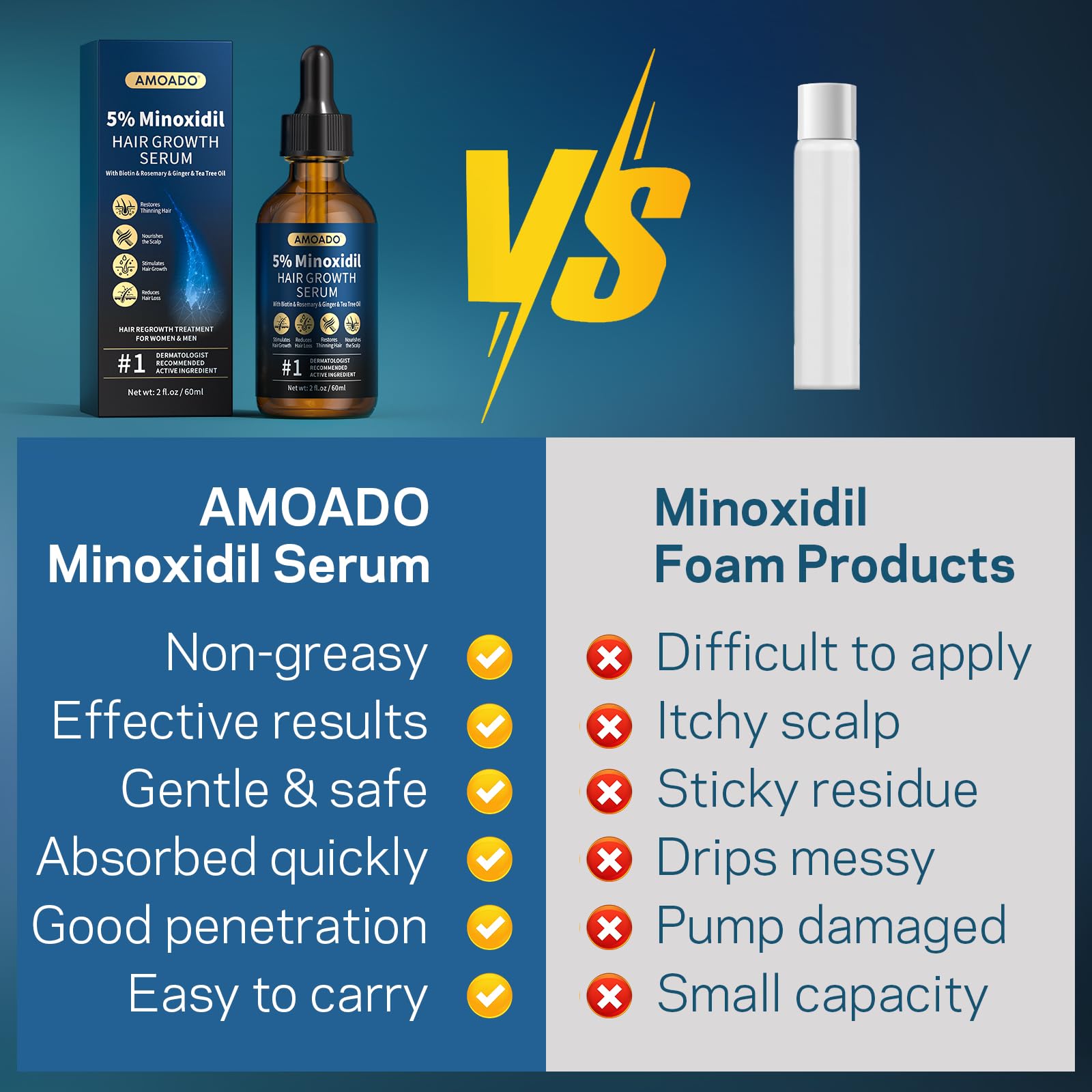 AMOADO Minoxidil Serum packaging externo, envase elegante