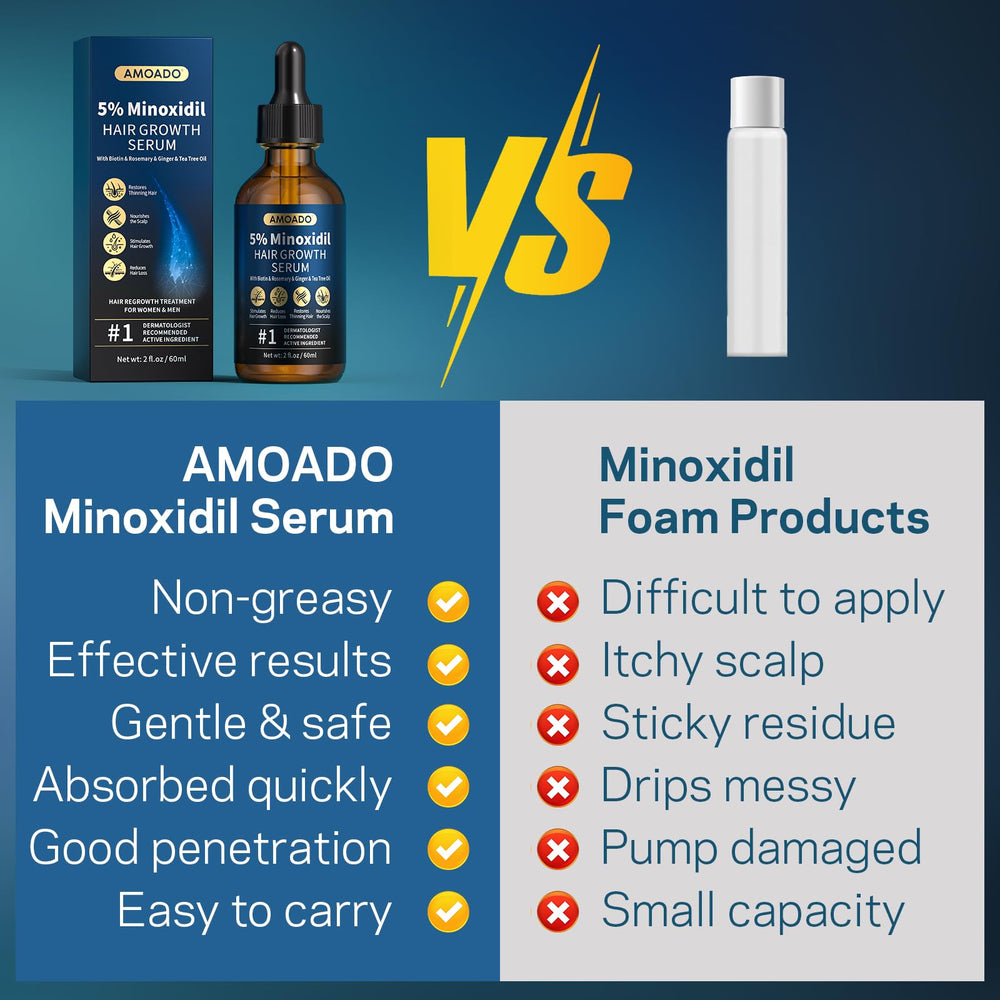 AMOADO Minoxidil Serum packaging externo, envase elegante