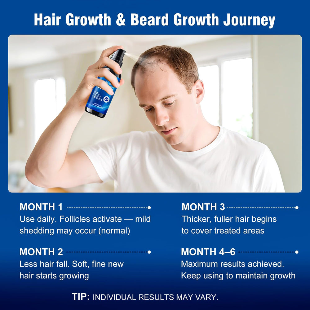 AMRWRIR Minoxidil Spray, biotina y aceite de ricino nutren cabello y barba.